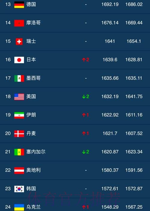 世界杯投注排行热门