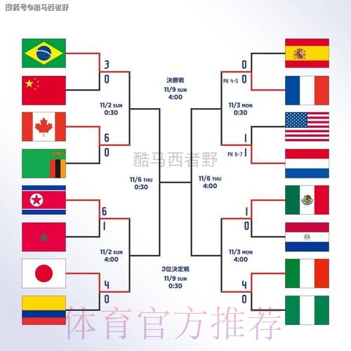 世界杯外围教程最佳 世界杯外围教程最佳