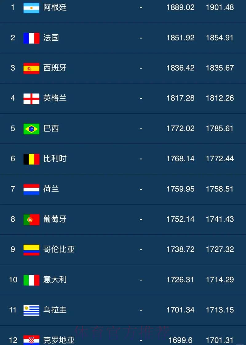 世界杯投注排行热门